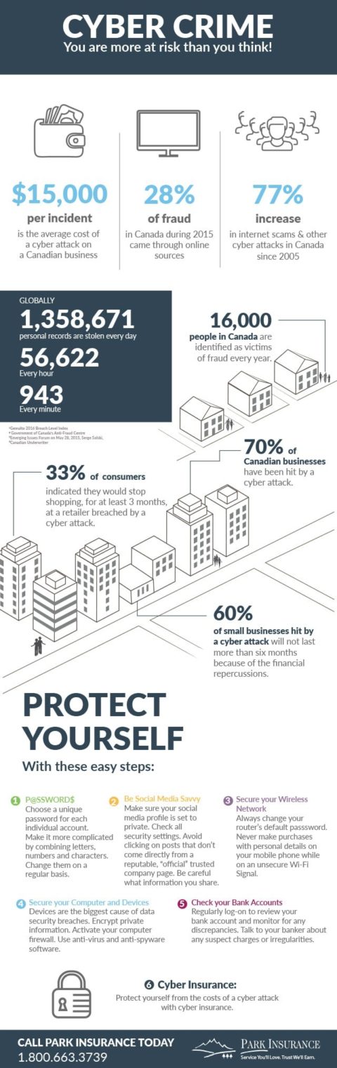 Cyber Crime - Infographic - Are You Protected?