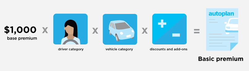 Icbc Insurance Discount Chart