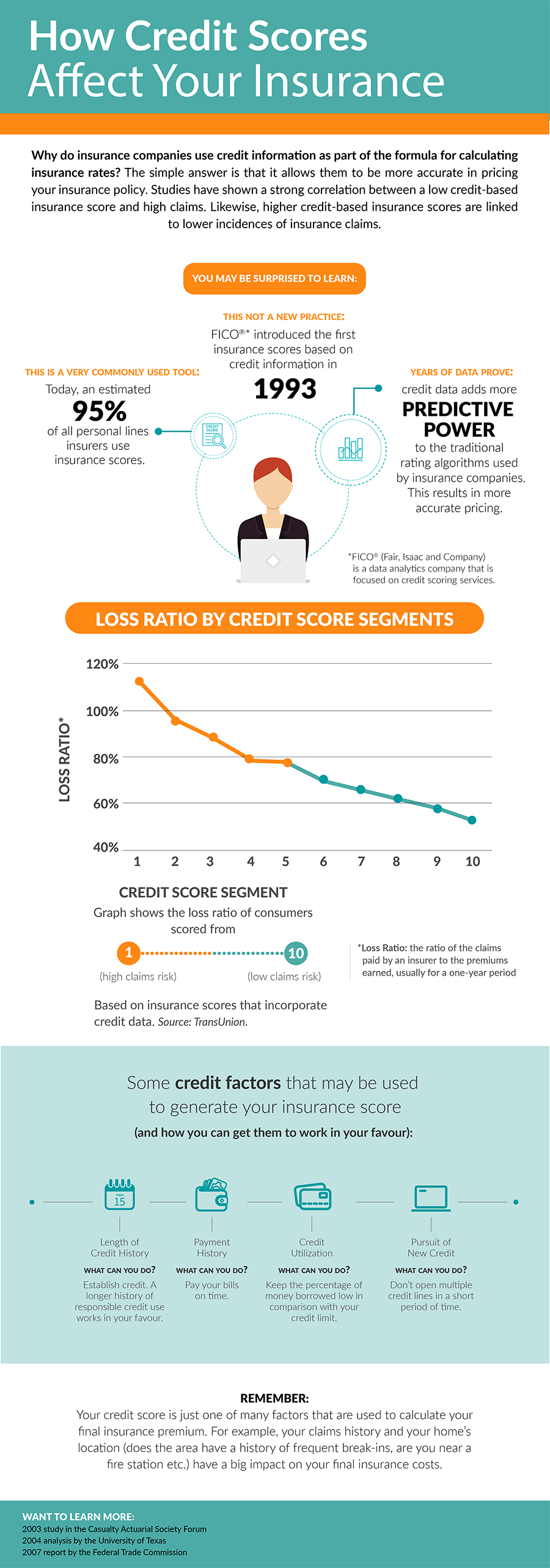 How Credit Scores Affect Your Insurance in British Columbia