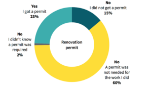 Does Homeowners Insurance Cover Home Improvements