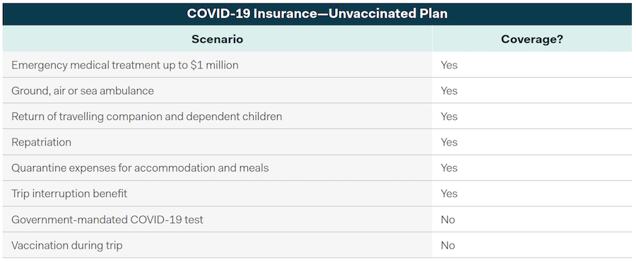 Buy COVID Travel Medical Insurance BC - Unvaccinated