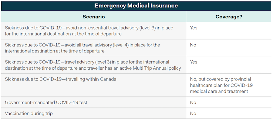 Buy COVID Travel Medical Insurance BC
