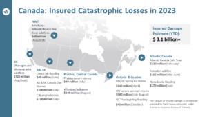 Insured Catastrophic Losses in 2023